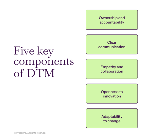 DTM 5 Key Components